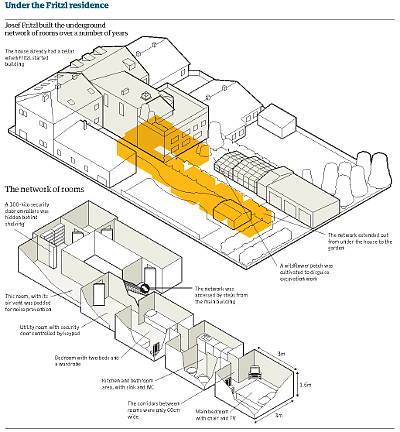 Schema del bunker